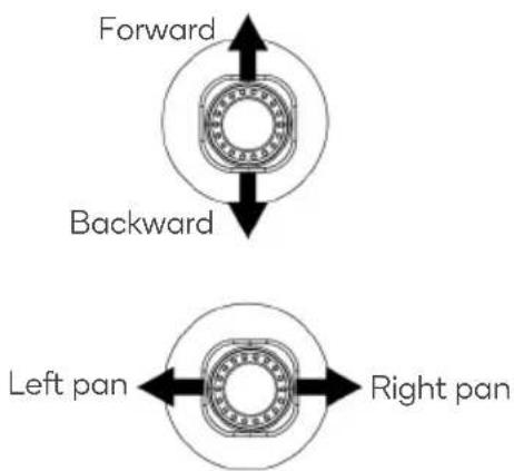 Kogan KA4KOADRONA - Right joystick - 1