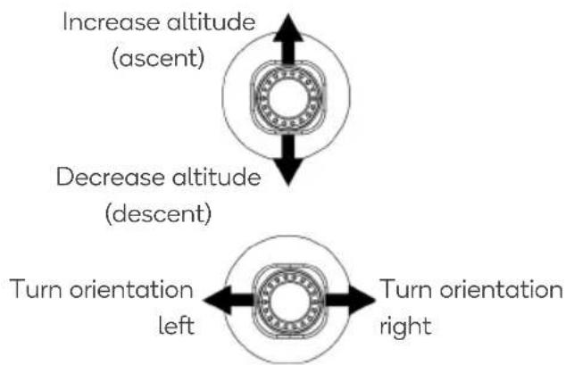 Kogan KA4KOADRONA - Left joystick - 1