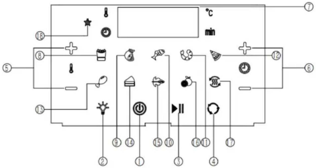 Kogan KA12LDGFRYC - Control Panel - 1