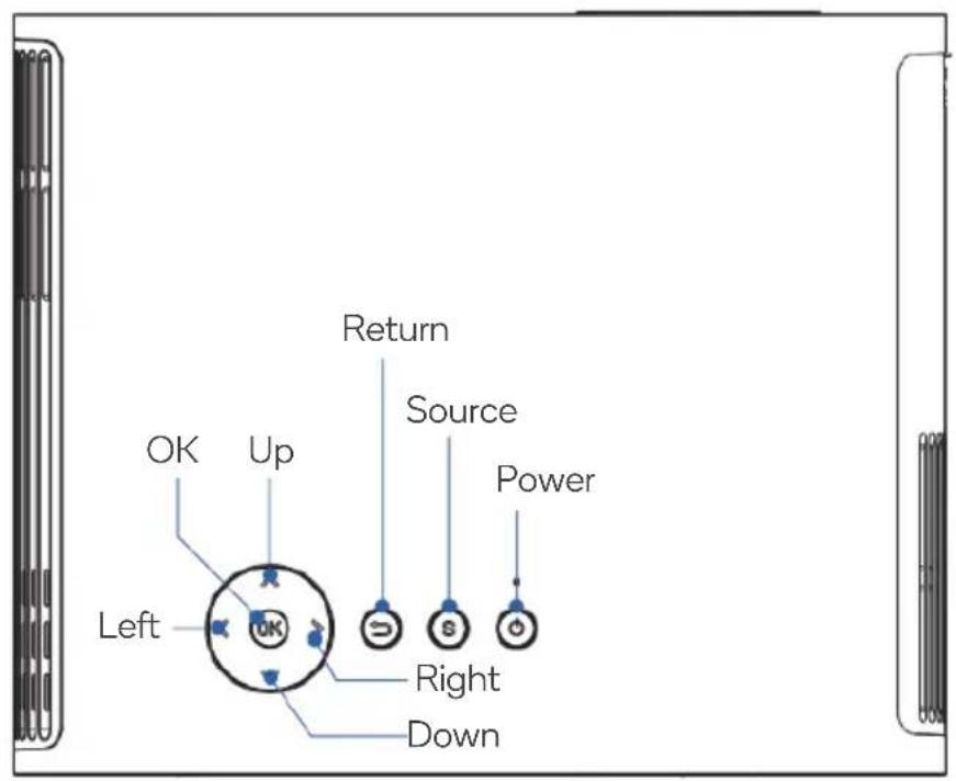 OK Up Return Source Power Left UK Right Down