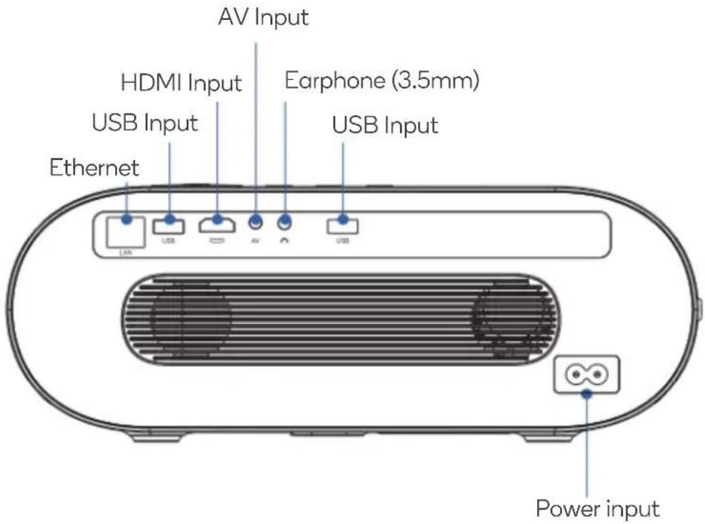AV Input HDMI Input USB Input Ethernet Earphone (3.5mm) USB Input Power input