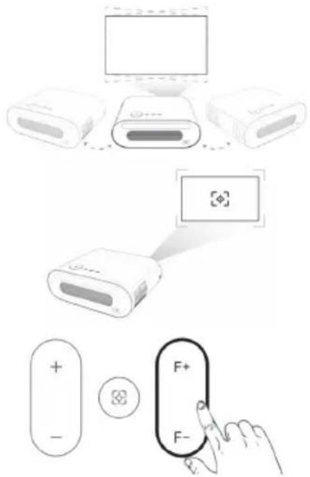 Diagram showing device connections and control interface with labeled buttons F+ and F- pointing to a hand gesture.