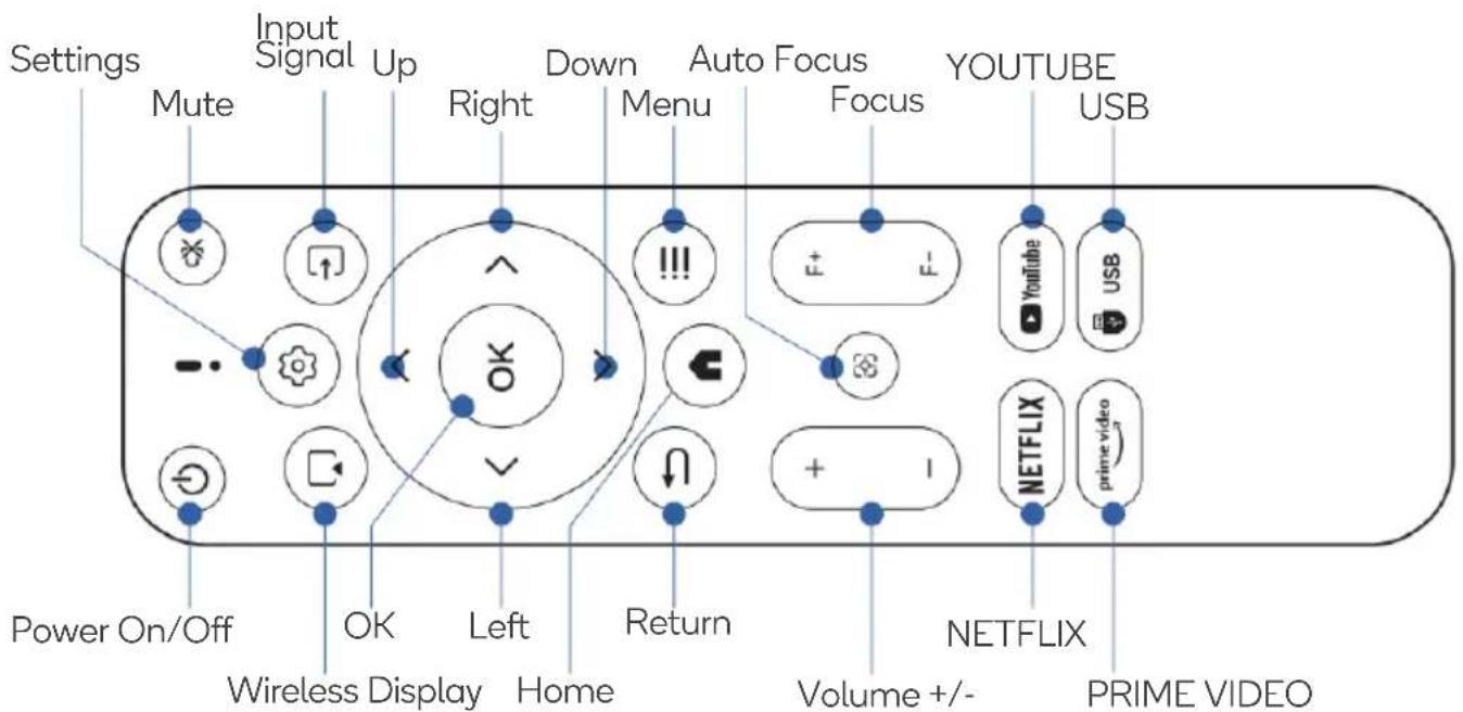 Settings Mute Input Signal Up Right Down Menu Auto Focus Focus YOUTUBE USB Power On/Off OK Left Home Return Power On/Off Wireless Display Home Return Volume +/- NETFLIX PRIME VIDEO !!! F+ F- YouTube USB #######