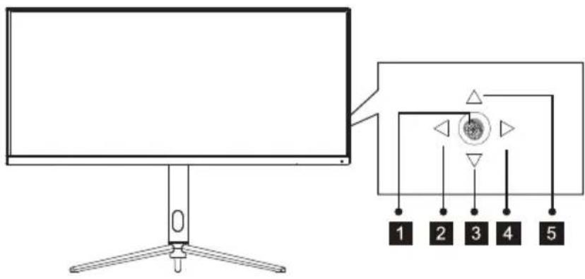 Diagram showing a monitor connected to five labeled pins (1-5) with arrows and a central circular symbol, likely illustrating a system or connection setup.
