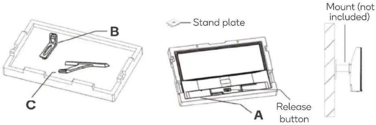 Stand plate Mount (not included) A Release button B C