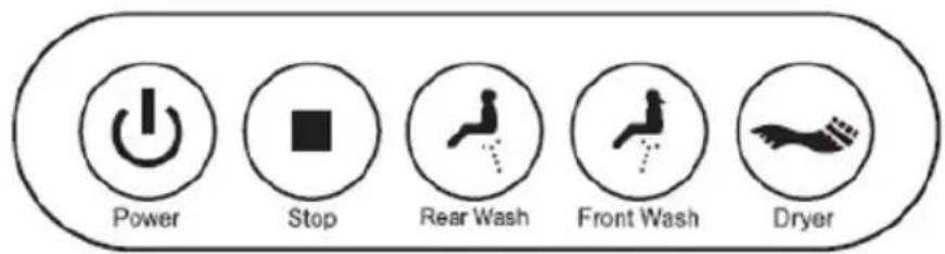 Power Stop Rear Wash Front Wash Dryer