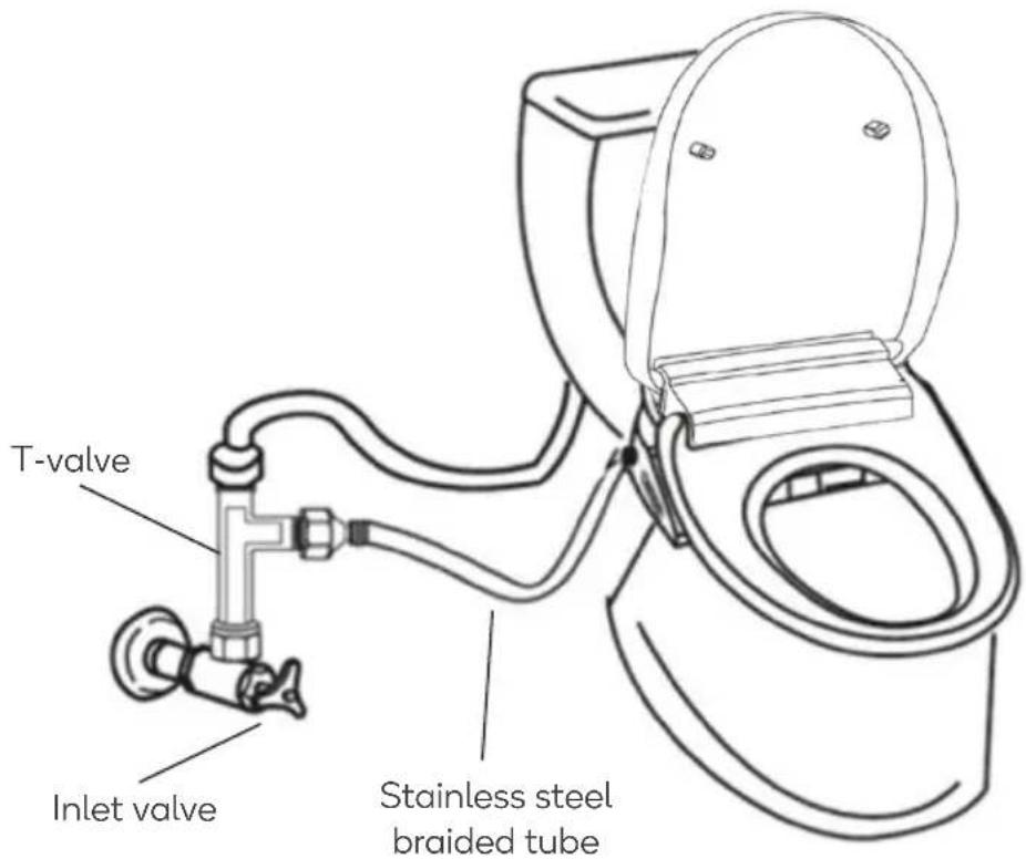 T-valve Inlet valve Stainless steel braided tube