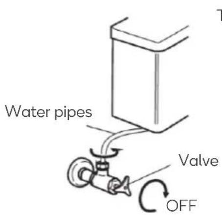 Water pipes Valve OFF