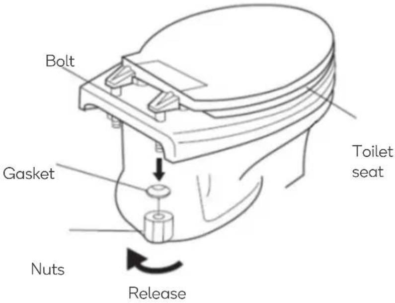 Bolt Gasket Nuts Release Toilet seat