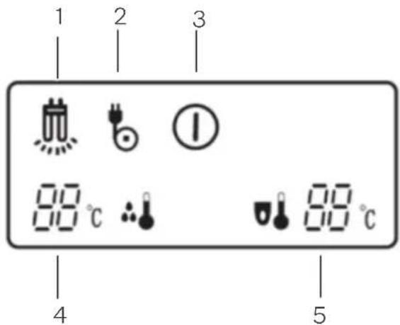 1 2 3 89 °C 89 °C 4 5