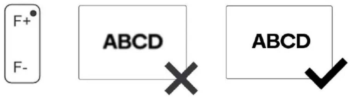 F+ F- ABCD X ABCD