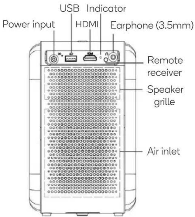 Power input USB Indicator HDMI Earphone (3.5mm) Remote receiver Speaker grille Air inlet