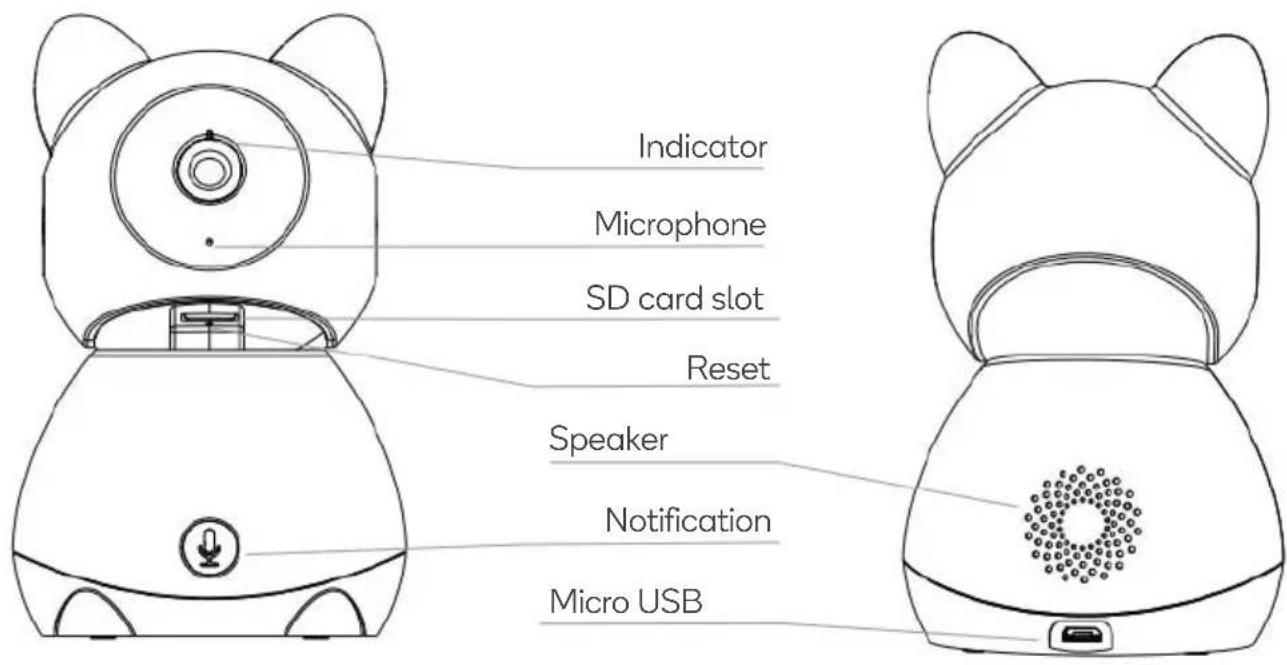 Indicator Microphone SD card slot Reset Speaker Notification Micro USB