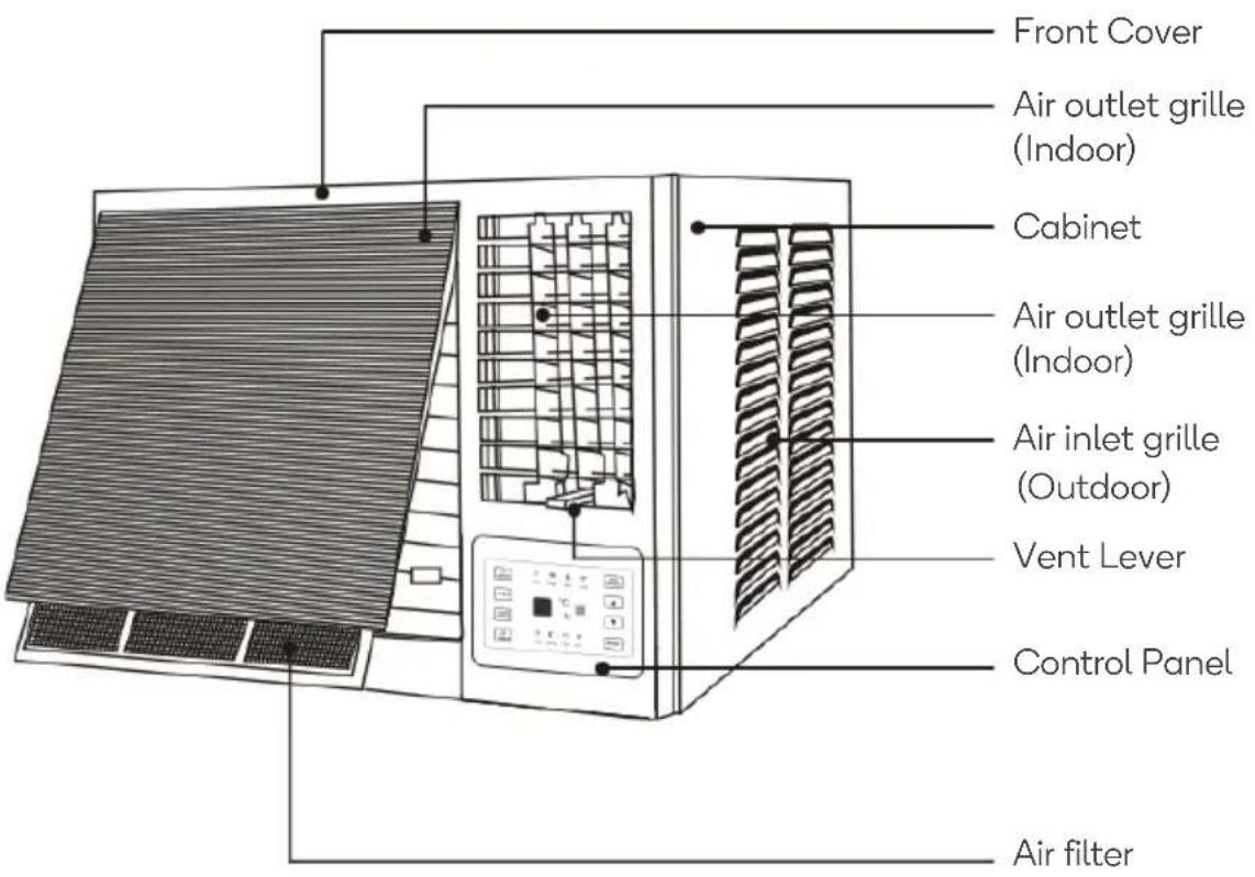 Front Cover Air outlet grille (Indoor) Cabinet Air outlet grille (Indoor) Air inlet grille (Outdoor) Vent Lever Control Panel Air filter