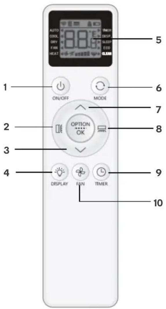 AUTO COOL DRY FAN HEAT TIME DISP. SLEEP ECD CLEAN 1 ON/OFF MODE 2 OPTION OK 3 4 DISPLAY FAN TIMER 5 6 7 8 9 10