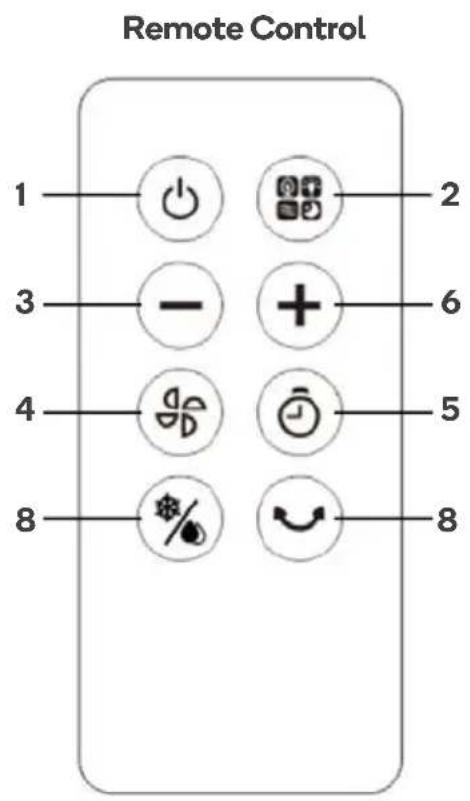 Remote Control 1 2 3 6 4 5 8