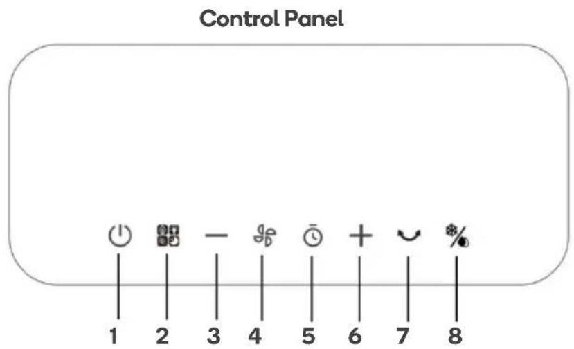Control Panel 1 2 3 4 5 6 7 8
