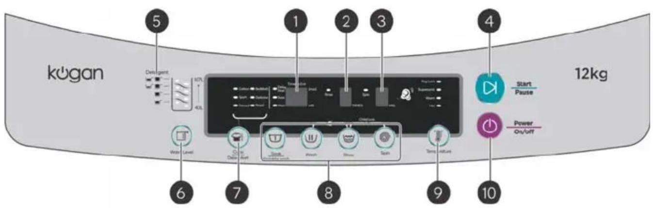 kugan 12kg 5 1 2 3 4 Start Pause Power On/off 6 7 8 9 10