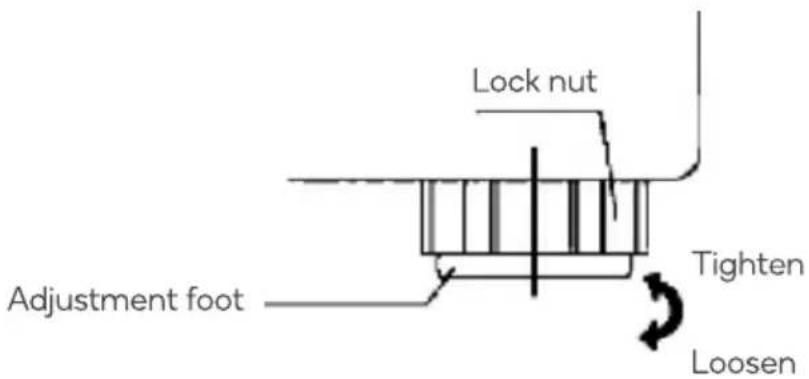 Lock nut Adjustment foot Tighten Loosen