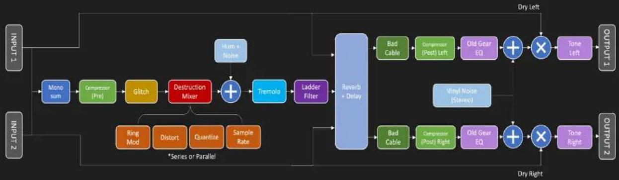Source Audio Lo-Fi - Stereo Operation &amp; Signal Routing - 1