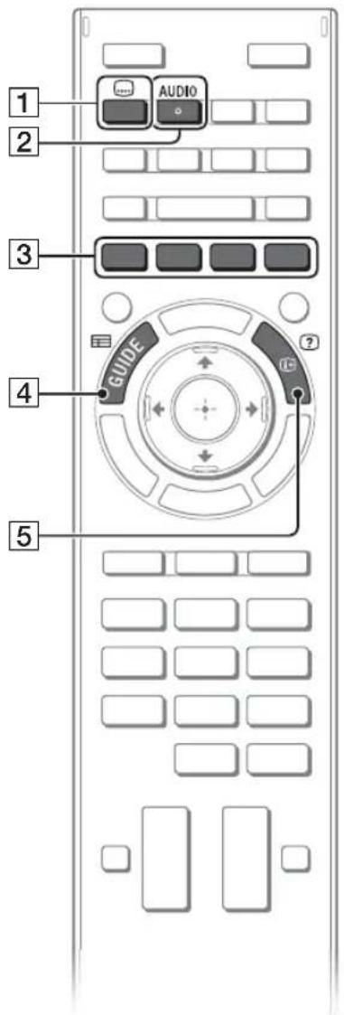 1 2 AUDIO 3 GUIDE 4 5