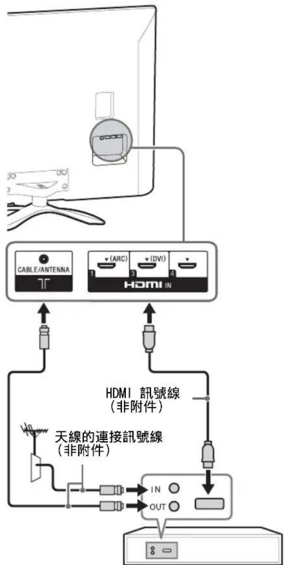 SONY KDL-50W700A - ■要連接天線 / 訊號線 - 2
