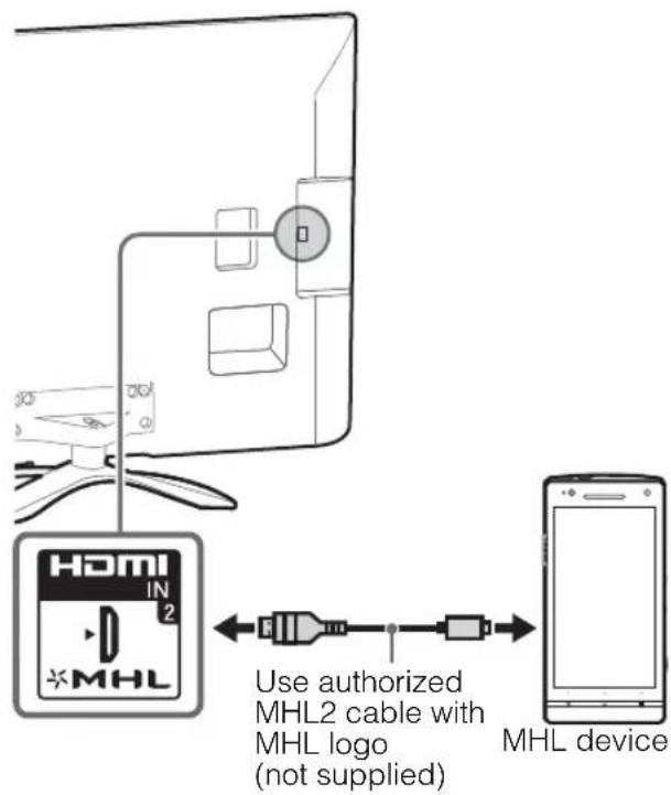 HDMI IN 2 *MHL Use authorized MHL2 cable with MHL logo (not supplied) MHL device