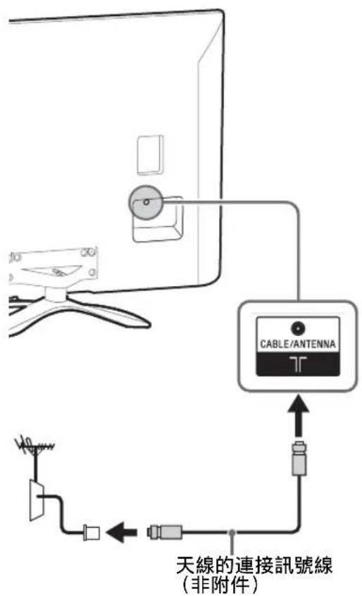 CABLE/ANTENNA 天線的連接訊號線 (非附件)