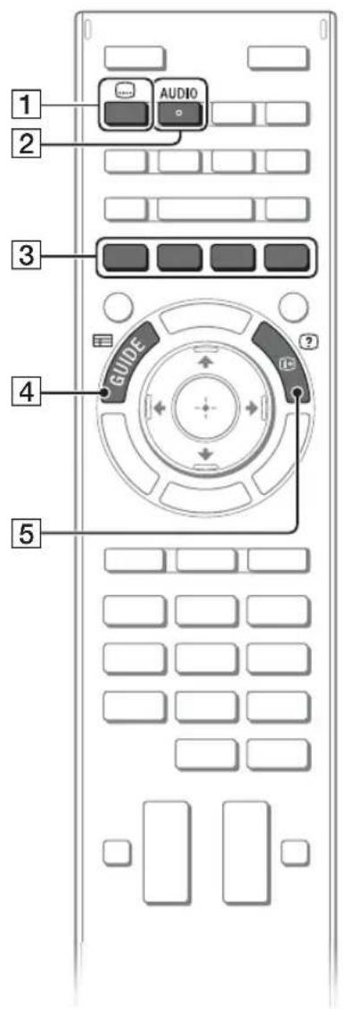 1 2 AUDIO 3 GUIDE 4 5