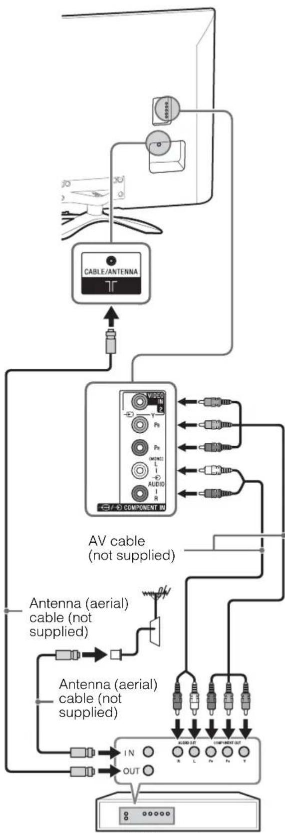 SONY KDL-50W700A - Connecting audio/video devices - 1