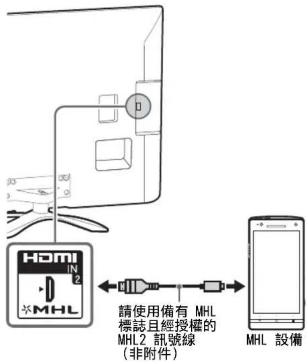 HDMI IN 2 *MHL 請使用備有 MHL 標誌且經授權的 MHL2 訊號線 (非附件) MHL 設備