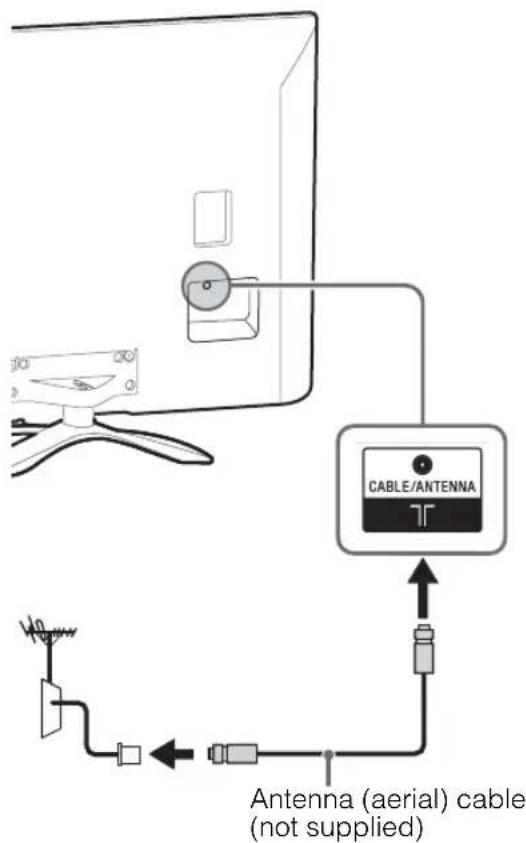 CABLE/ANTENNA Antenna (aerial) cable (not supplied)