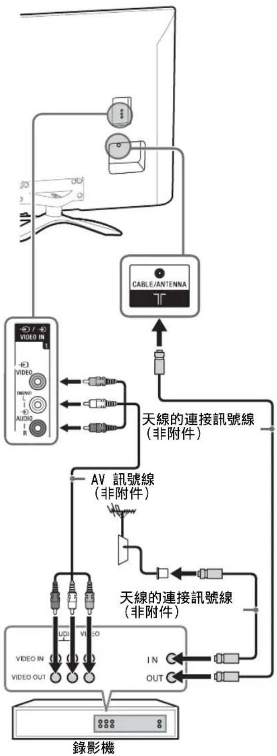 SONY KDL-50W700A - ■要連接天線 / 訊號線 - 3