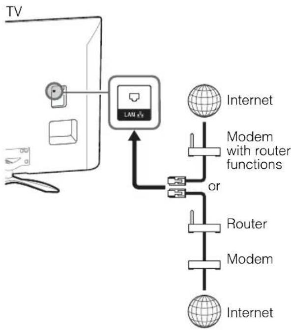 SONY KDL-50W700A - Preparing a wired network - 1