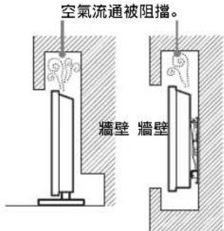 空氣流通被阻擋。 牆壁 牬壁