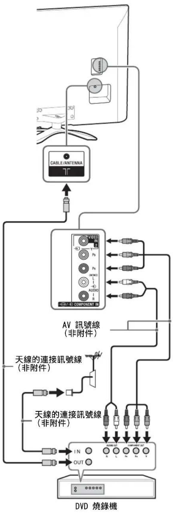 SONY KDL-50W700A - ■要連接天線 / 訊號線 - 4