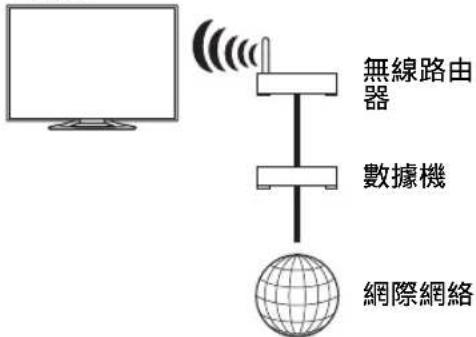 SONY KDL-50W700A - 準備無線 LAN - 1