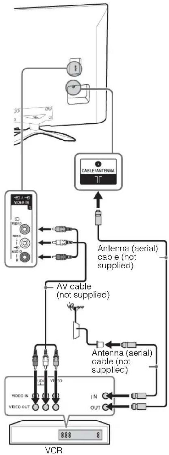 SONY KDL-50W700A - ■To connect an antenna (aerial)/cable - 3