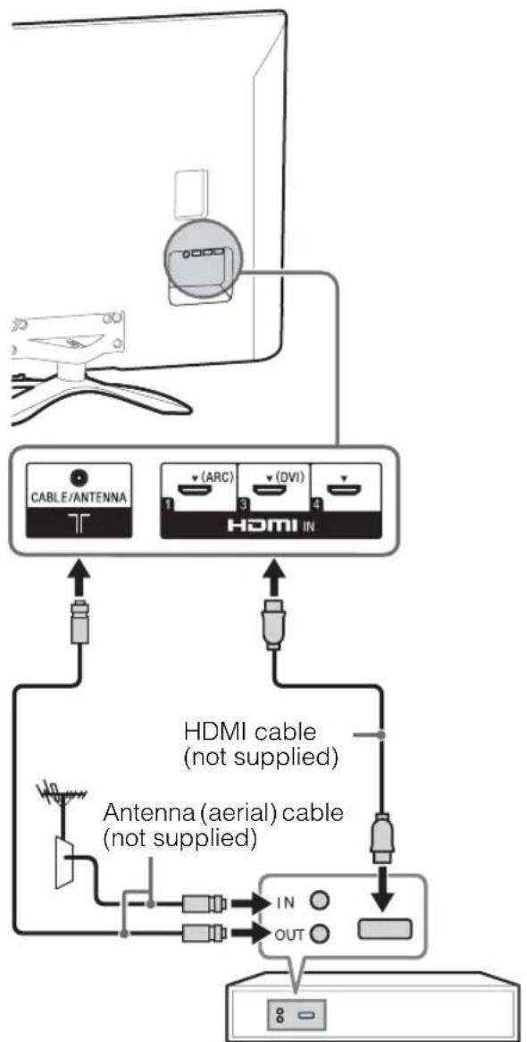 SONY KDL-50W700A - ■To connect an antenna (aerial)/cable - 2