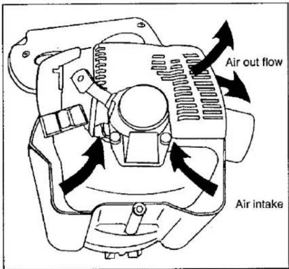 Air out flow Air intake