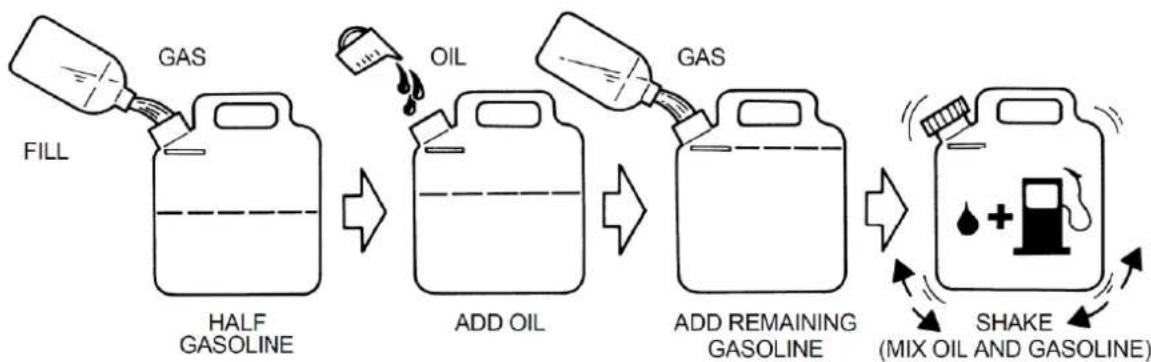 Maruyama MP2533E2 - Mixing Gasoline And Oil - 1