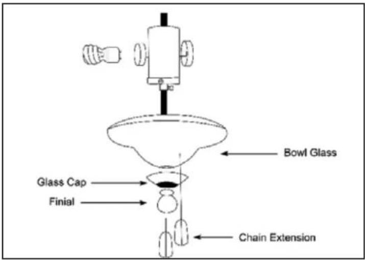 Bowl Glass Glass Cap Finial Chain Extension
