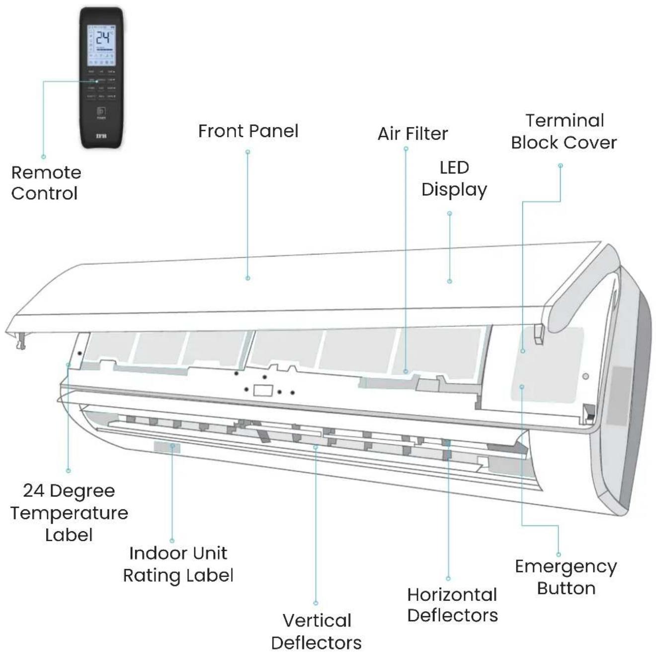 Remote Control Front Panel Air Filter LED Display Terminal Block Cover 24 Degree Temperature Label Indoor Unit Rating Label Vertical Deflectors Horizontal Deflectors Emergency Button