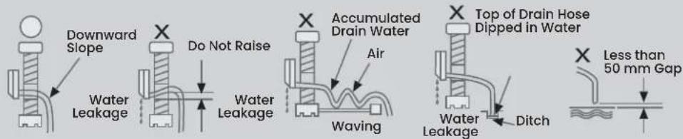Downward Slope Water Leakage Do Not Raise Water Leakage Accumulated Drain Water Air Waving Top of Drain Hose Dipped in Water Water Leakage Ditch Less than 50 mm Gap