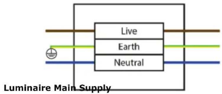 Live Earth Neutral Luminaire Main Supply