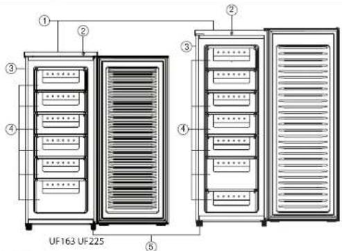 UF163 UF225