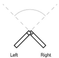 Left Right