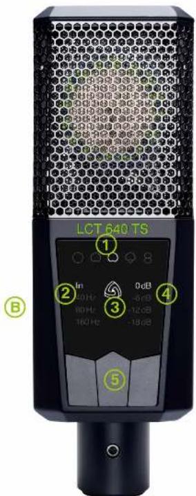 LCT 640 TS ① ② In 0dB 30 Hz -5 dB 80 Hz -12 dB 160 Hz -15 dB ③ ④ ⑤ B