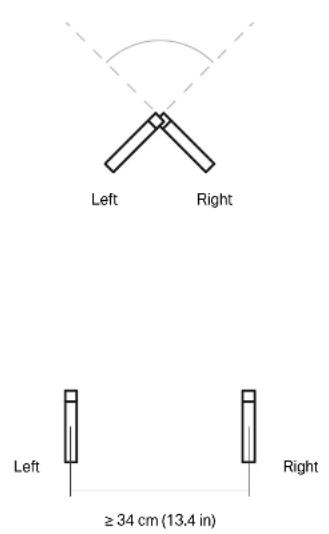 Left Right Left Right ≥ 34 cm (13.4 in)