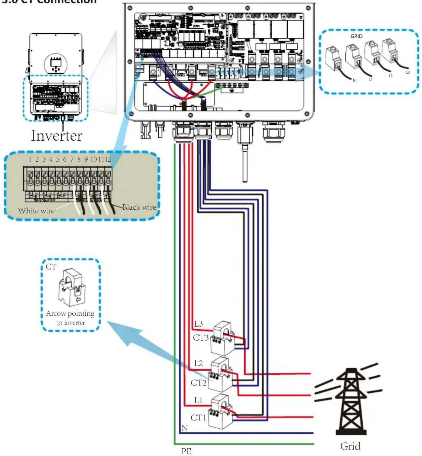 3.0 CT Connection Inverter 1 2 3 4 5 6 7 8 9 10 11 12 White wire Black wire CT Arrow pointing to inverter L3 CT3 L2 CT2 L1 CT1 N PE Grid GRID N L1 L2 L3